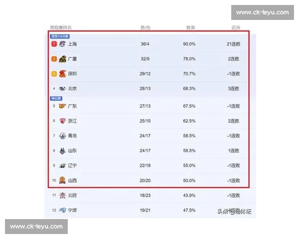 CBA最新积分榜:实时更新各队胜率与排名_20260523194923 CBA最新积分榜:实时更新各队胜率与排名_20260523194923