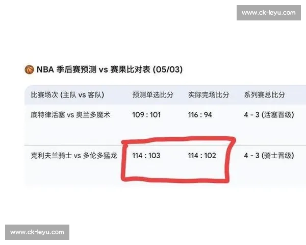 NBA季后赛比分直播:实时更新每场比赛结果_20260605213552 NBA季后赛比分直播:实时更新每场比赛结果_20260605213552